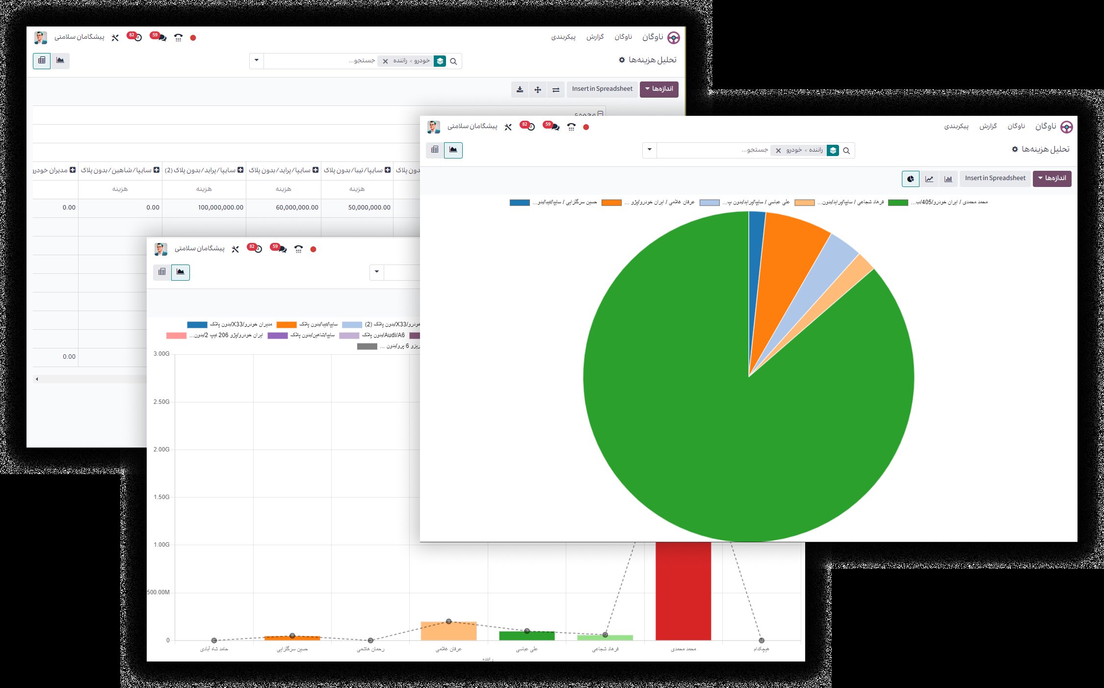 Three types of charts in Odoo Fleet's backend interface