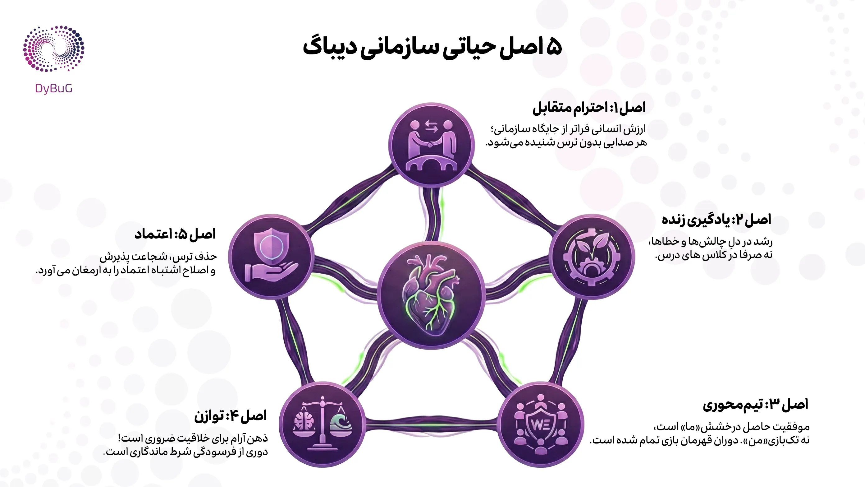 ۵ اصل حیاتی سازمانی دیباگ