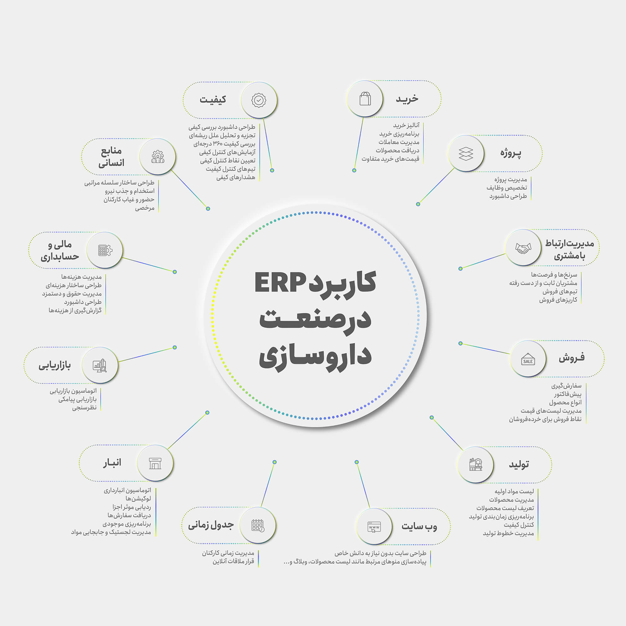 کاربرد ERP در صنعت داروسازی