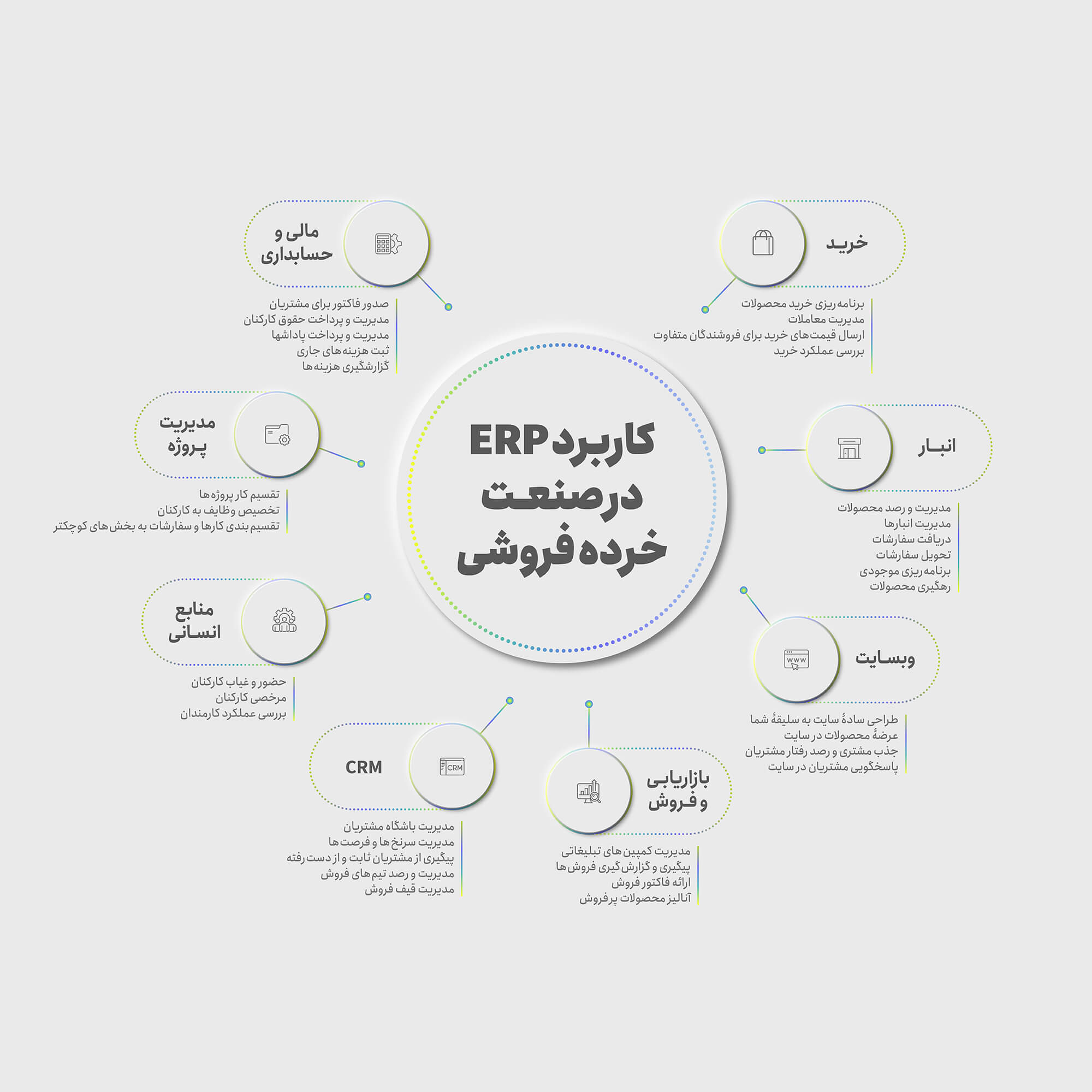 کاربرد ERP در صنعت خرده فروشی