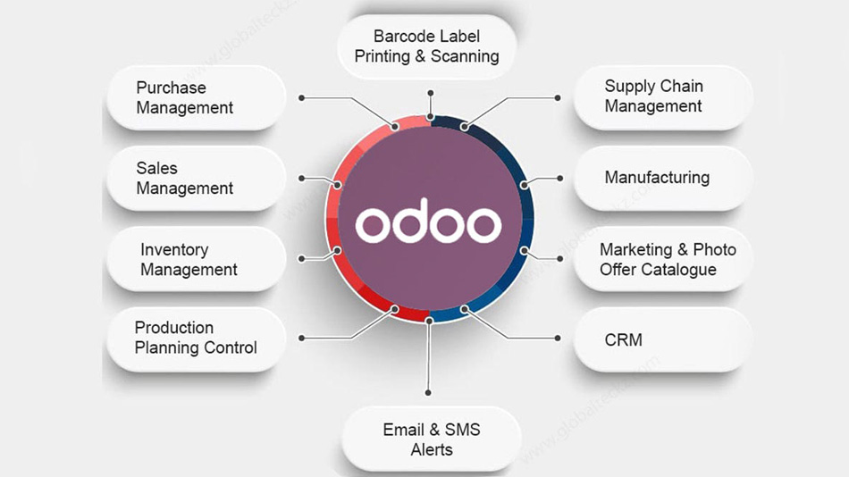 مدیریت کسب و کار odoo