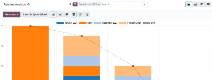 crm تحلیلی چیست دیباگ