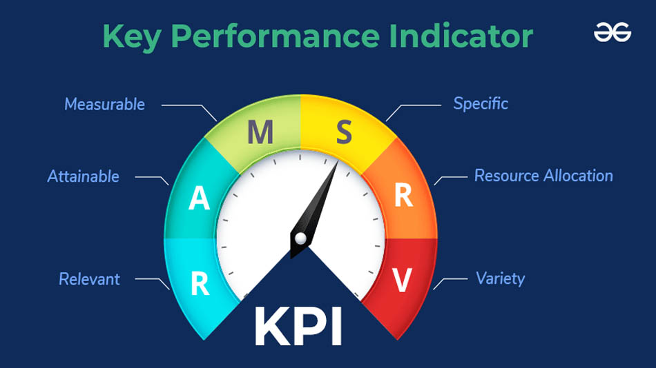 KPI ها