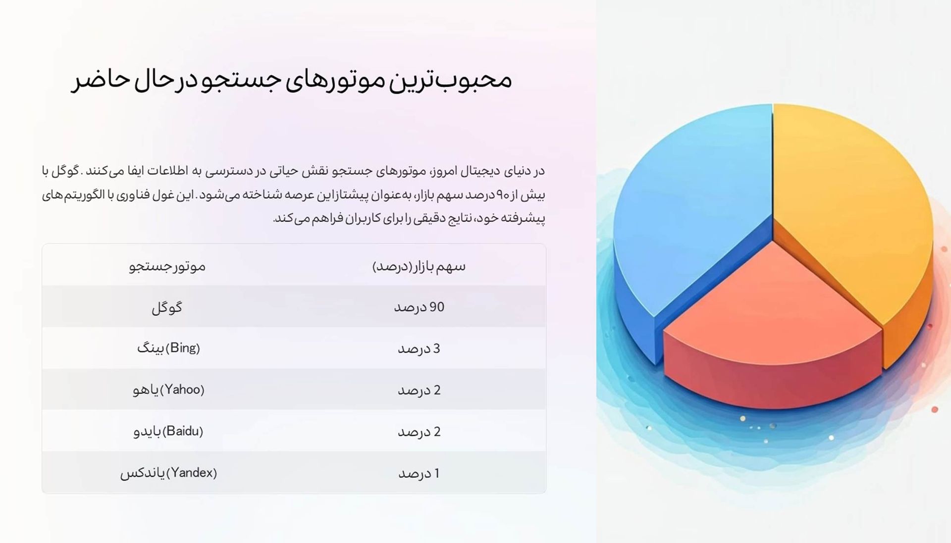 بهینه سازی سایت چیست | دیباگ