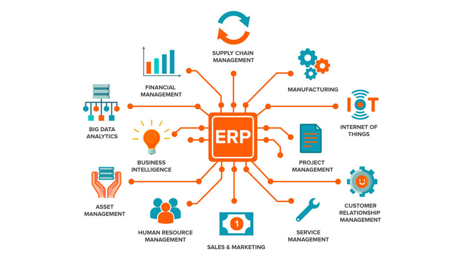 نرم افزار ERP