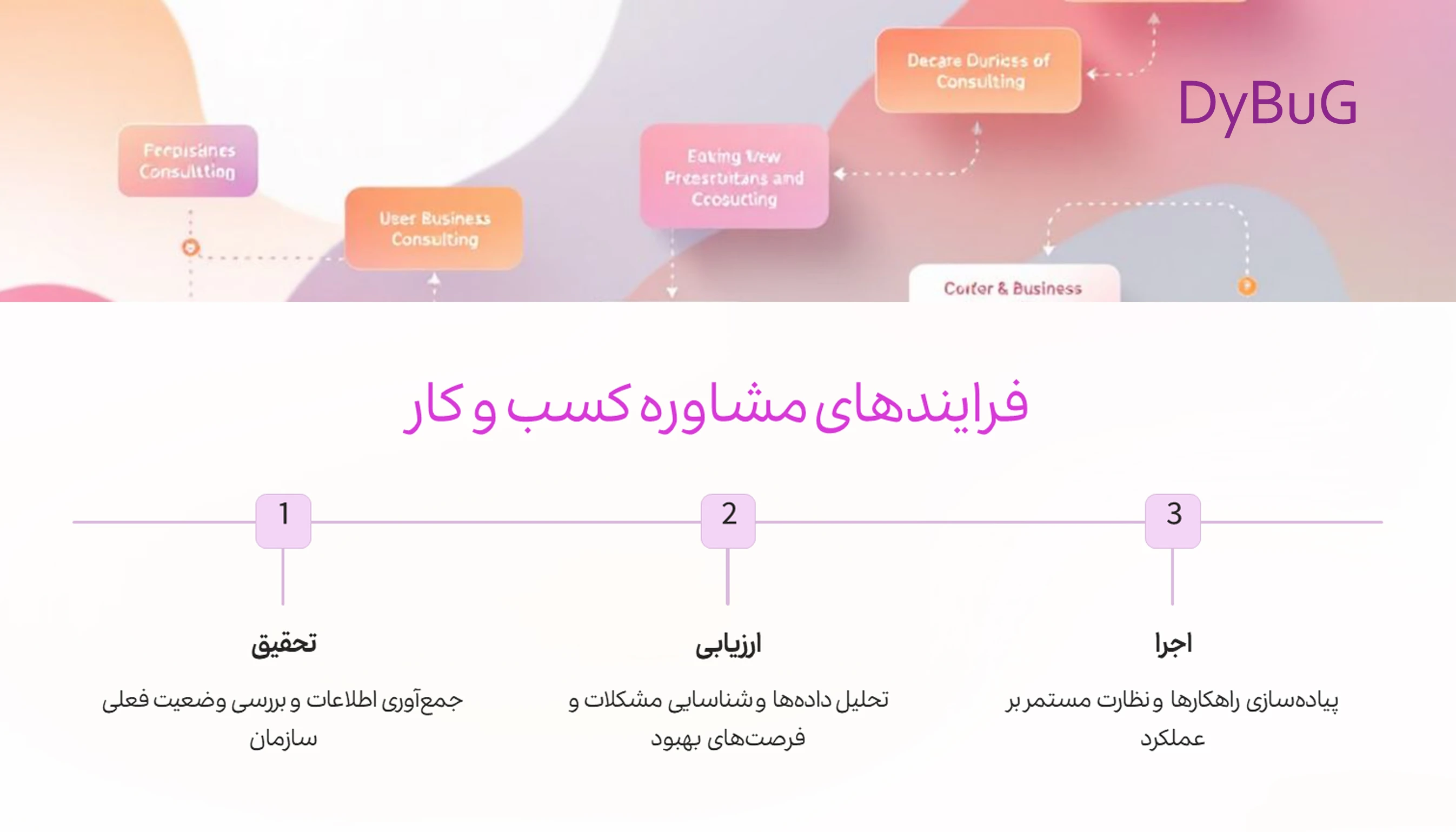 فرایندهای مشاوره کسب و کار | دیباگ