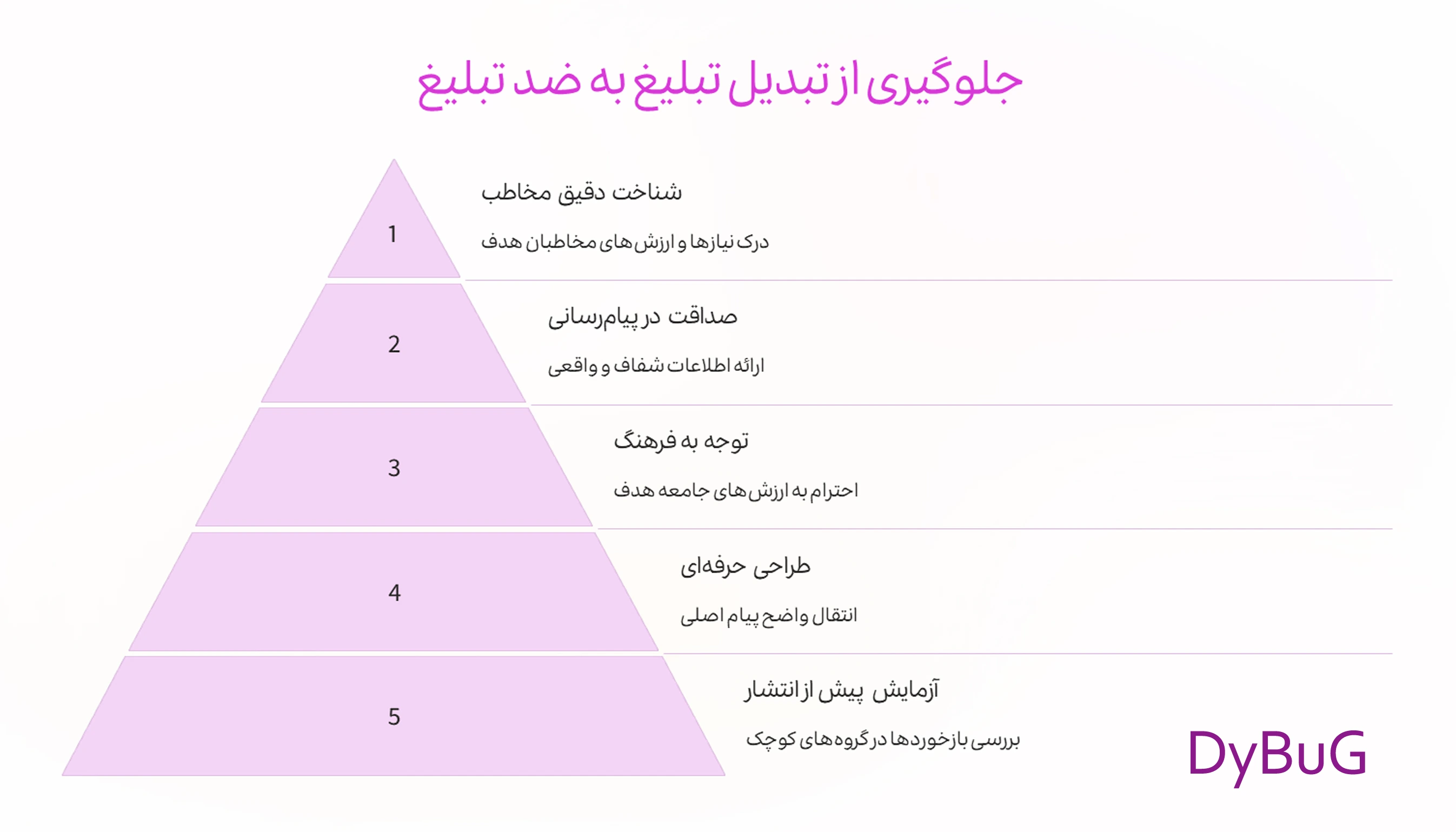 تاثیر ضد تبلیغ در بازاریابی | دیباگ