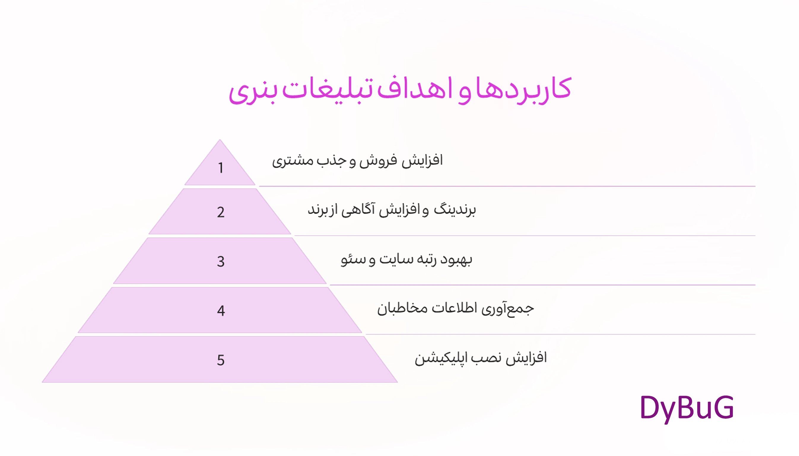 انواع تبلیغات بنری | دیباگ