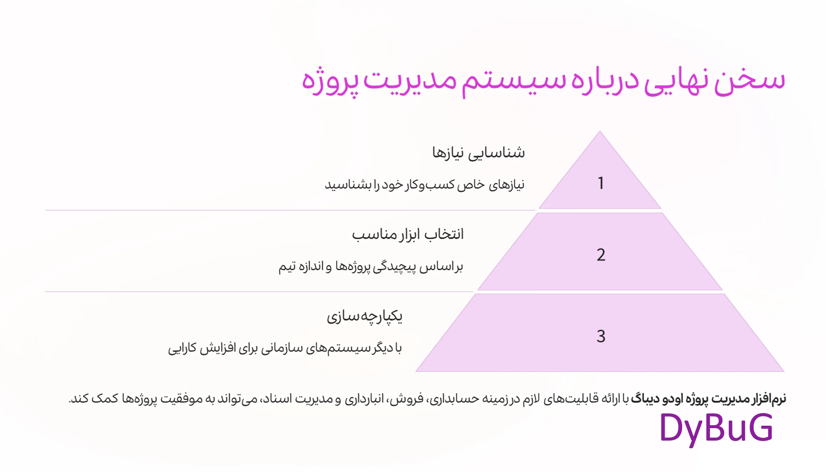 مقایسه نرمافزارهای مدیریت پروژه | دیباگ