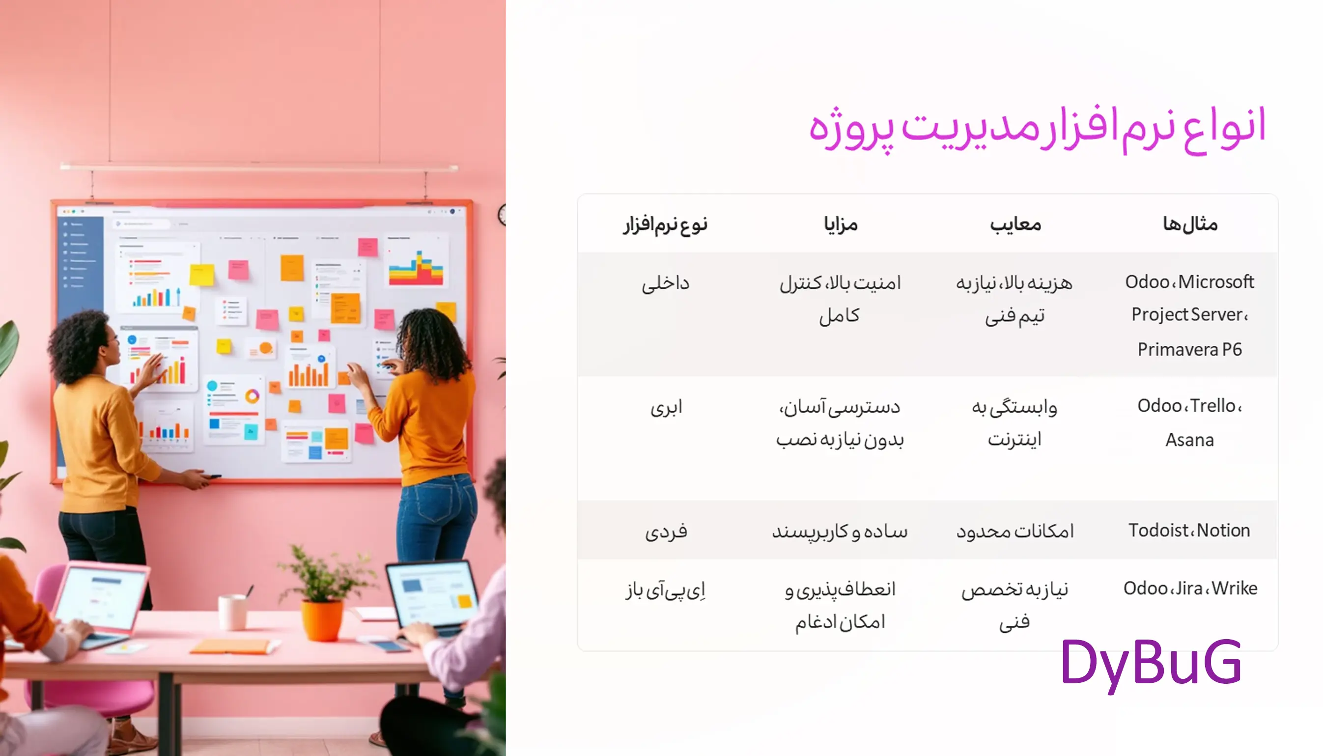 سیستم مدیریت پروژه چیست | دیباگ