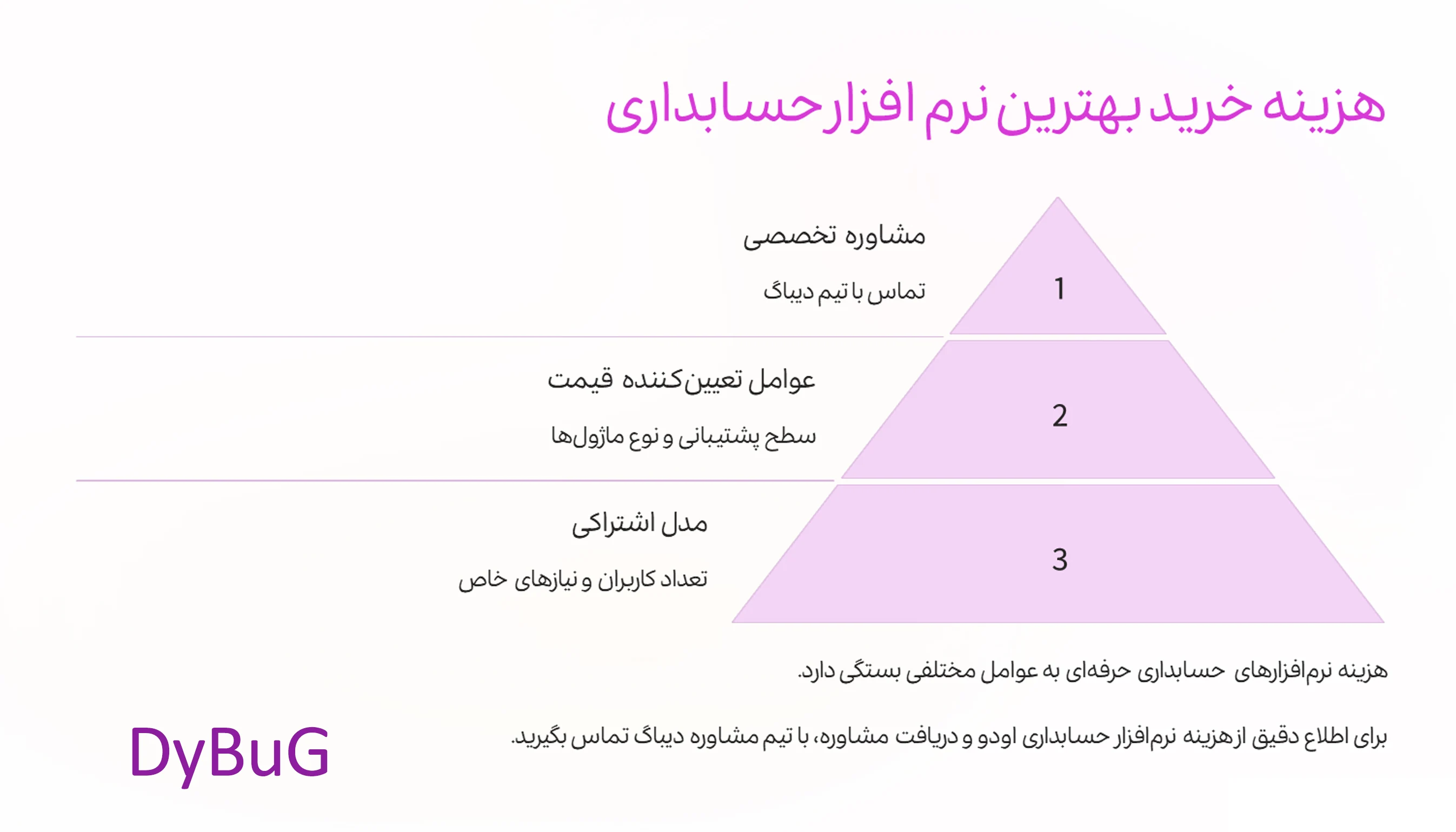 بهترین نرمافزار حسابداری | دیباگ