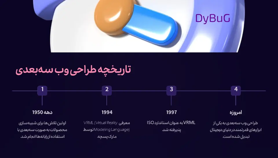 درست کردن سایت 3 بعدی | دیباگ