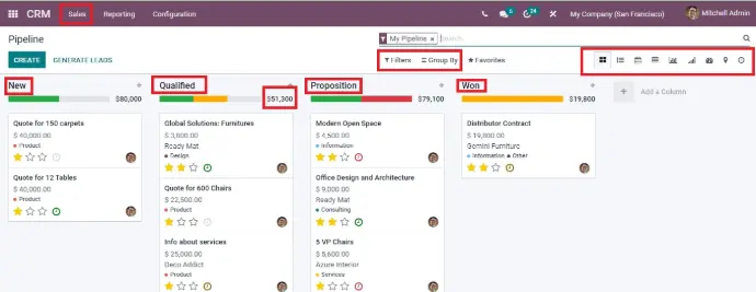 سامانه CRM در بانک دیباگ
