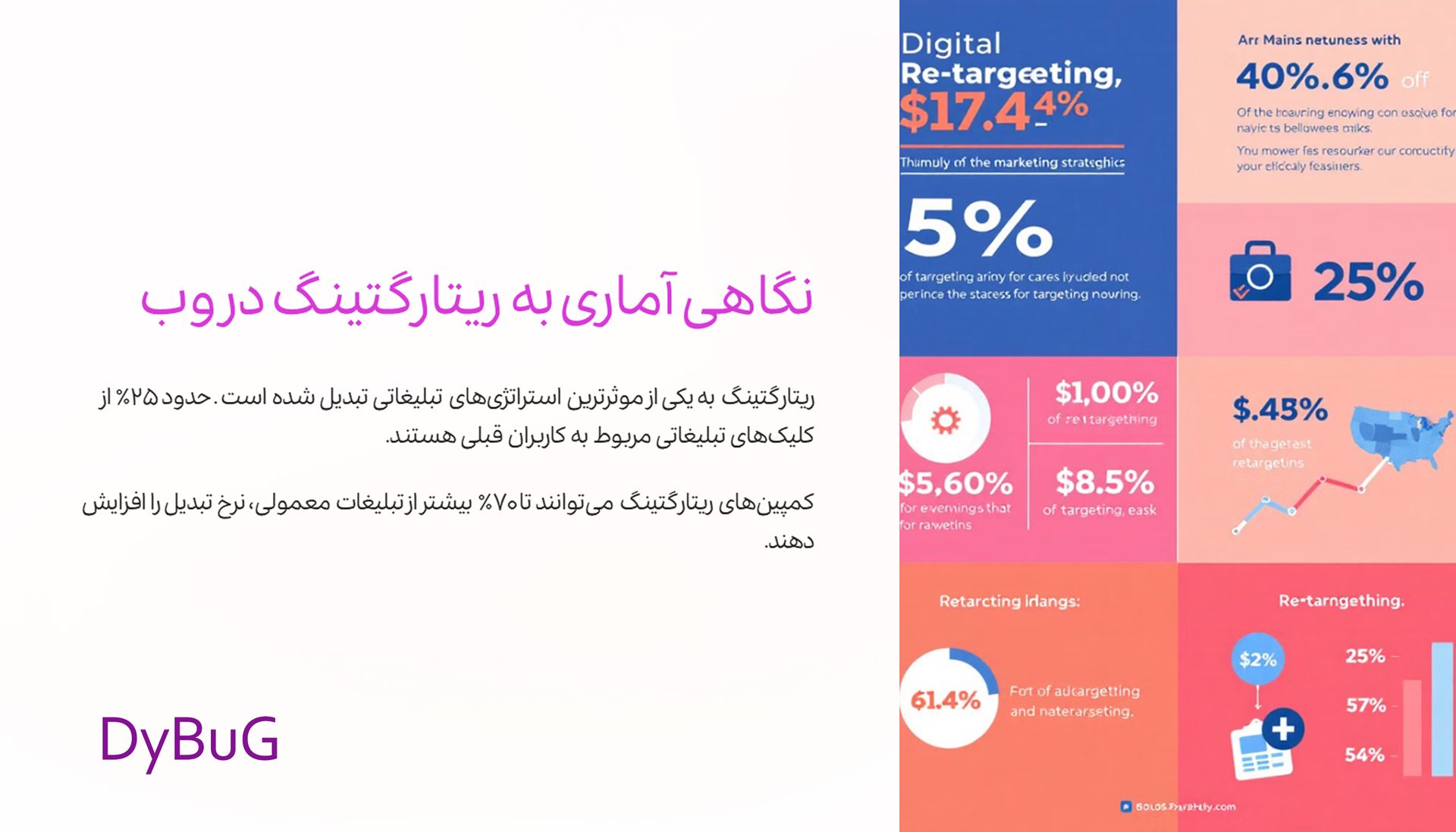 انواع تبلیغات ریتارگتینگ | دیباگ