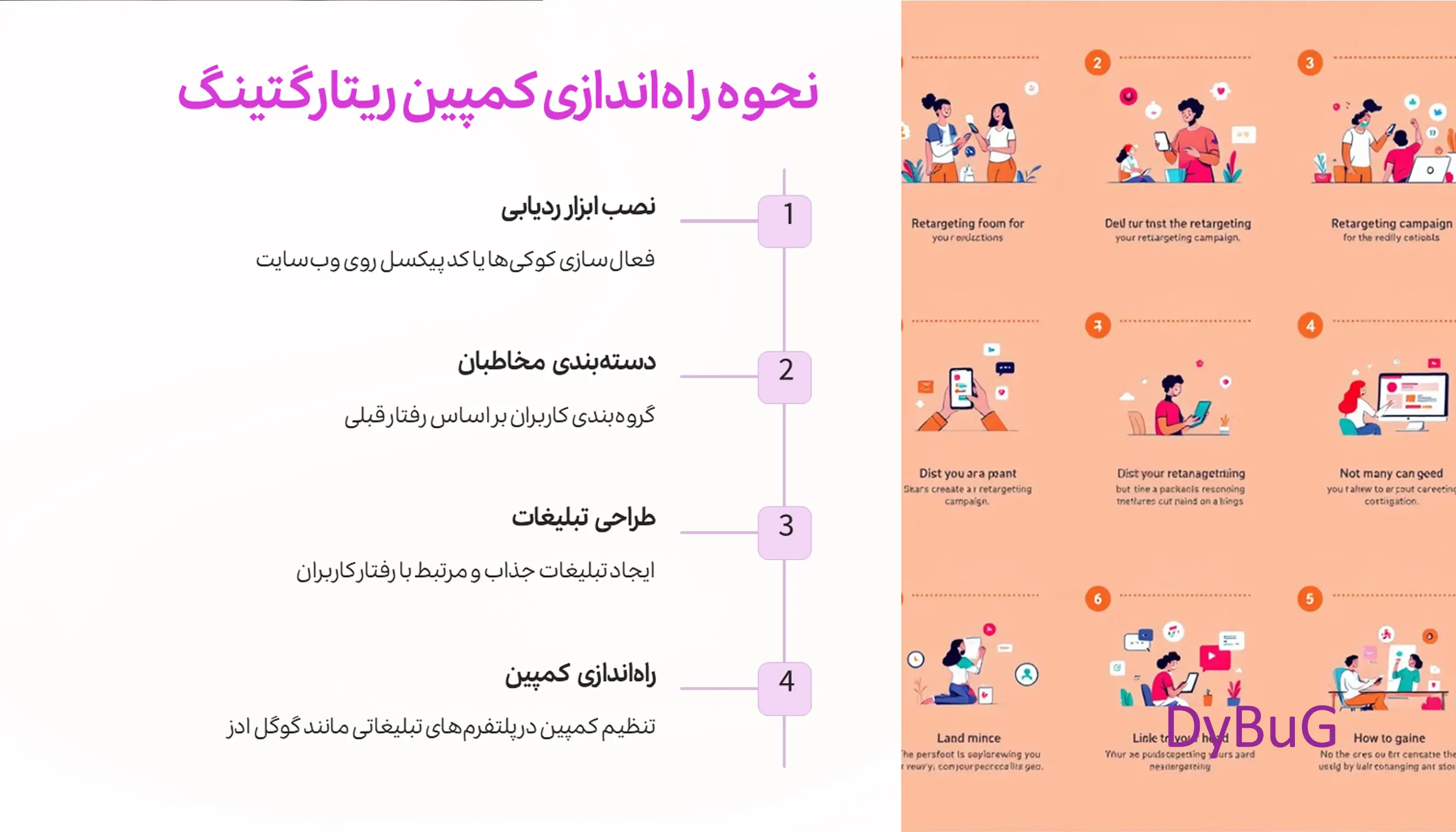 اهداف ریتارگتینگ | دیباگ