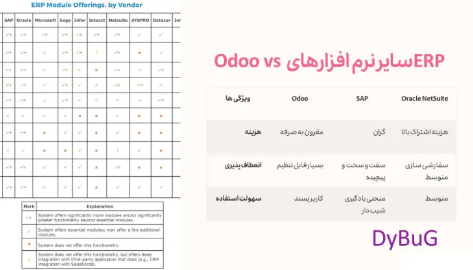 نصب نرم افزار Odoo | دیباگ