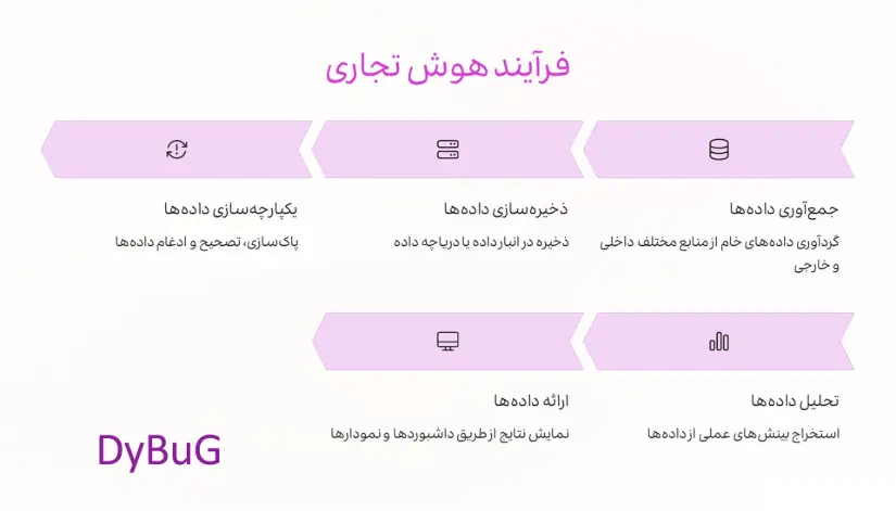 (BI) چیست | دیباگ