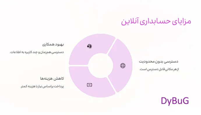 نرم افزار حسابداری تحت وب چیست | دیباگ