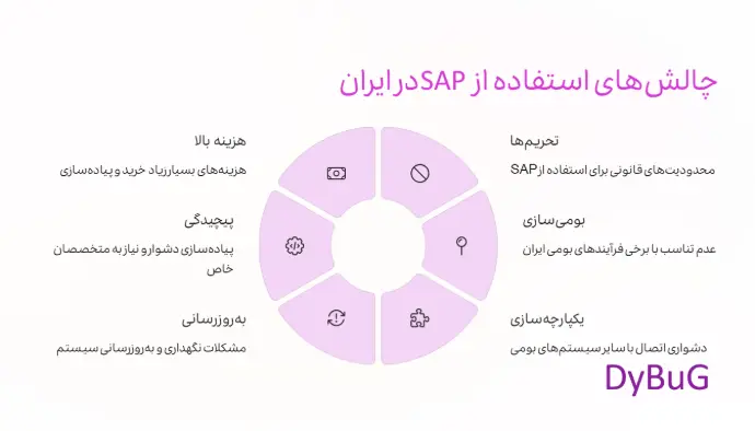 Odoo vs SAP | دیباگ