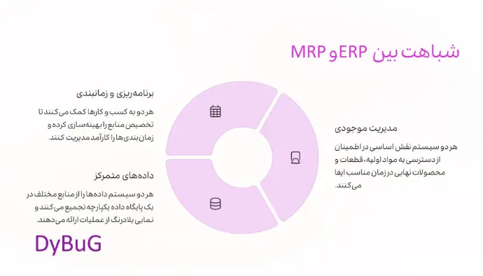 مقایسه ERP با MRP | دیباگ