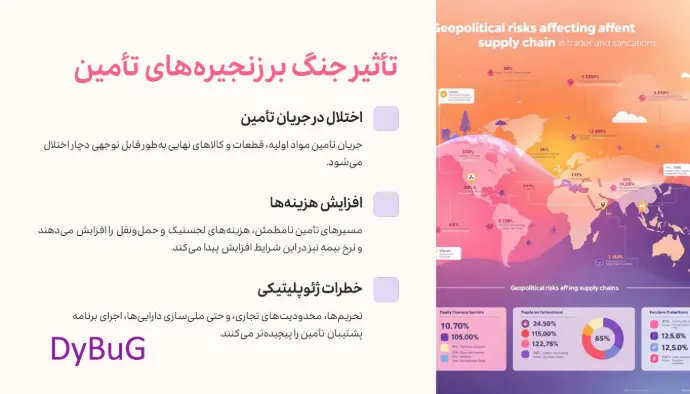 مدیریت زنجیره تأمین در جنگ | دیباگ