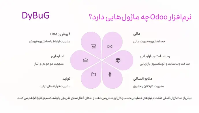 مزایای Odoo | دیباگ
