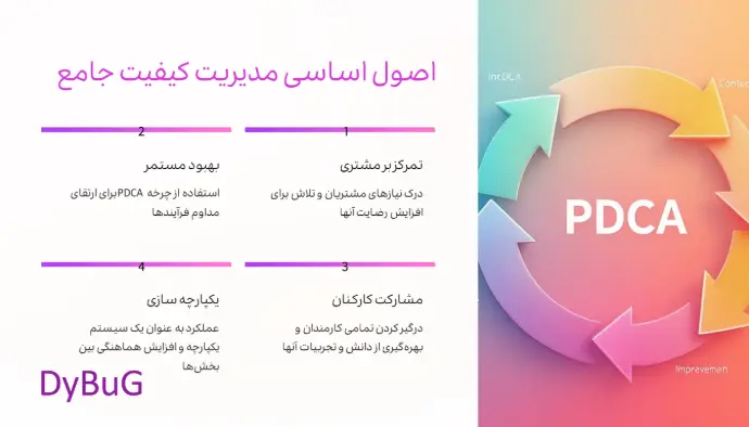 مدیریت کیفیت جامع | دیباگ