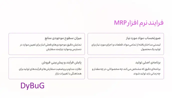 فرایند نرم افزار برنامه ریزی مواد اولیه چیست | دیباگ