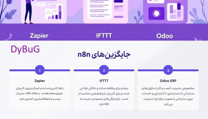 ابزار اتوماسیون گردش کار | دیباگ