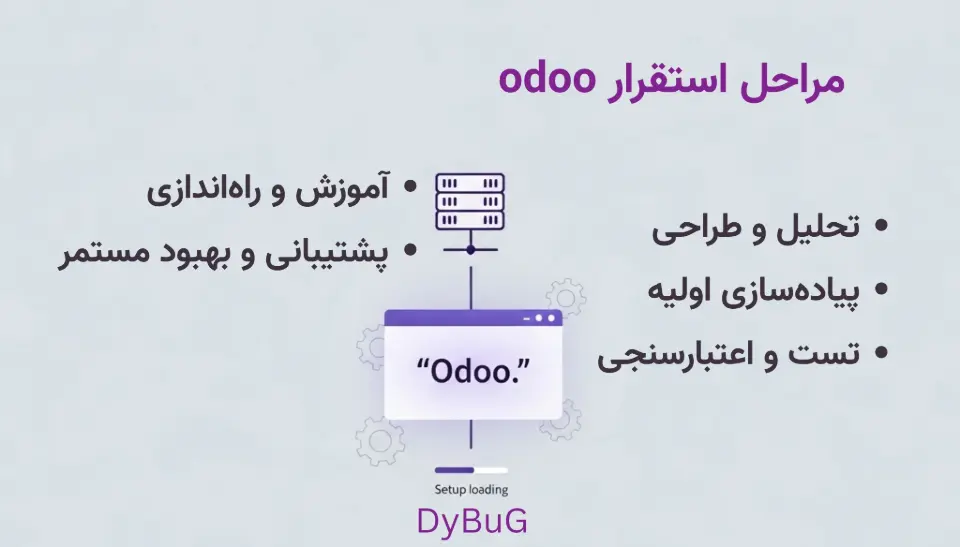 مراحل استقرار odoo | دیباگ