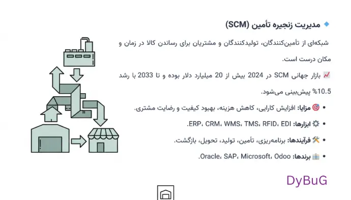 مدیریت زنجیره تامین (scm) | دیباگ