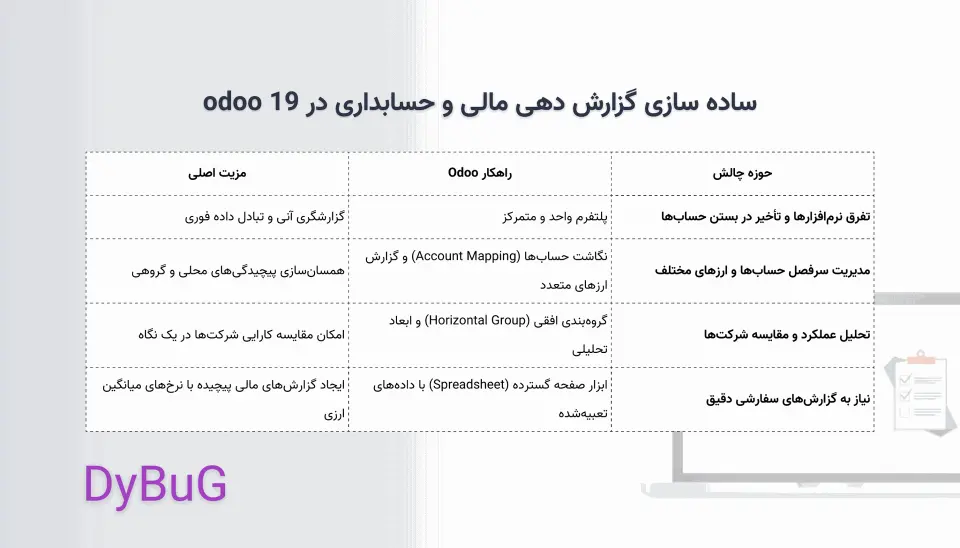 ساده سازی گزارش دهی در odoo 19  دیباگ