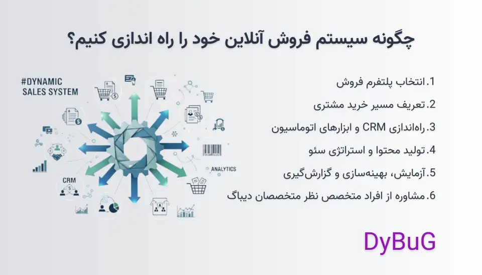 راه اندازی سیستم سازی فروش چیست دیباگ